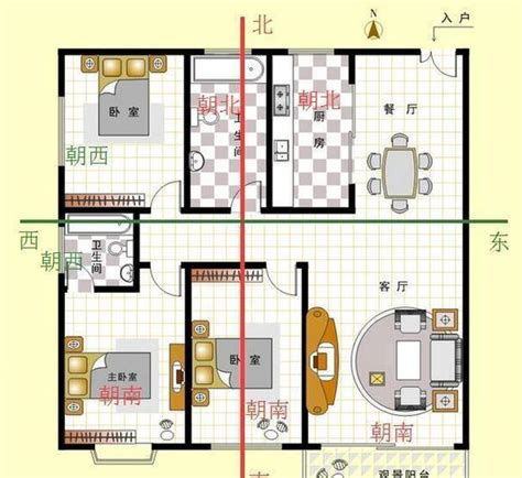 如何看房子朝向|房屋朝向怎么判断方向，教你如何选择最佳户型